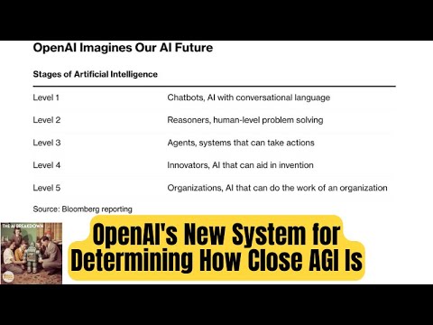 OpenAI悄悄划了5条线：AGI其实已经逼近第二级