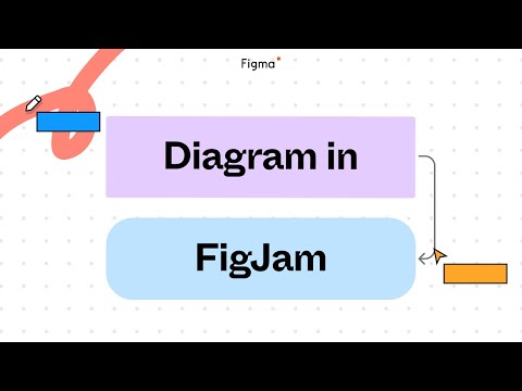 一张白板，为什么正在吃掉PRD：FigJam让“想法”第一次跑在代码前面