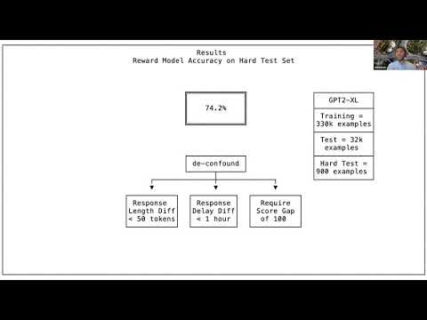 他用Reddit训练AI审美，结果发现人类偏好有74%的天花板