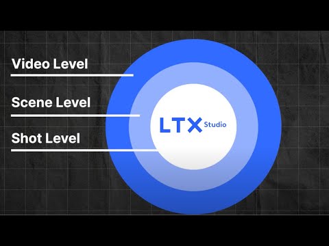 AI视频不再一段一段拼：LTX用“分层创作”重写视频生成逻辑